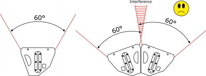 Modular with horn 60 x 40° (v x h)