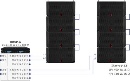 Ikarray-12 bi-amping über HDSP-6