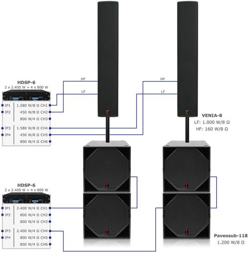 VENIA-8 via HDSP-6