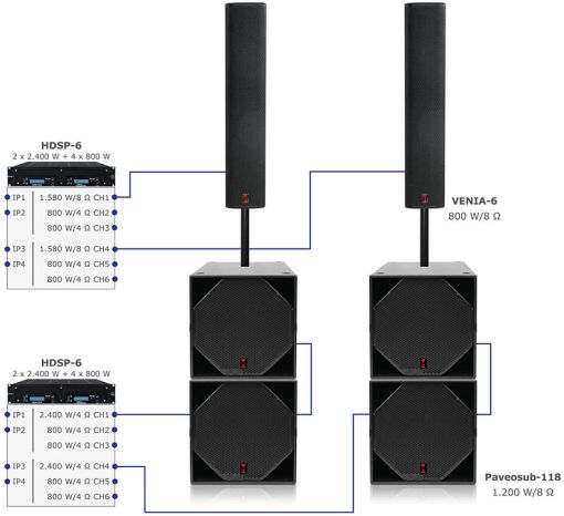VENIA-6 Set in Full Power Mode