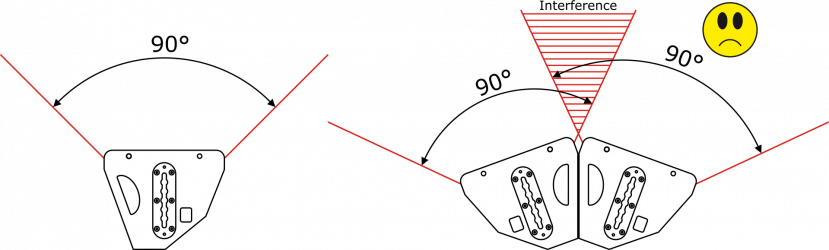 Modular mit Horn 90 x 40° (v x h)