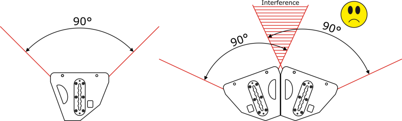 Modular with Horn 90 x 40° (v x h)