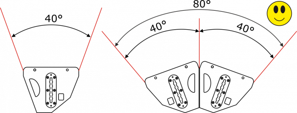 Modular mit gedrehten Horn 40 x 60° (v x h) Interferenzen minimiert