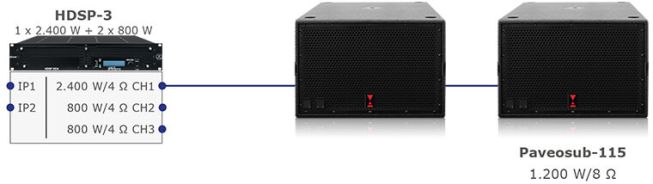Paveosub-115 via HDSP-3