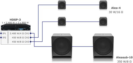 Aleasub-10 Install Set